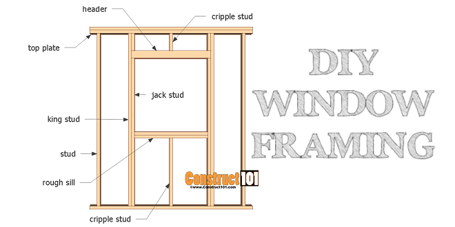 Wall Framing – Adding a Shed Window - Image 1